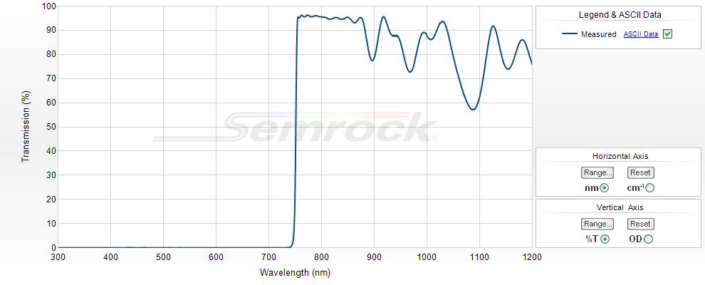 NIR Longpass Filters